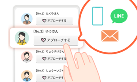 アフターアプローチ機能の画像